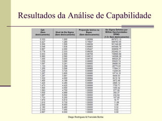Diego Rodrigues & Franciele Borba
Resultados da Análise de Capabilidade
 