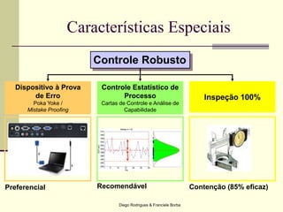 Diego Rodrigues & Franciele Borba
Características Especiais
Controle Robusto
Dispositivo à Prova
de Erro
Poka Yoke /
Mistake Proofing
Controle Estatístico de
Processo
Cartas de Controle e Análise de
Capabilidade
Inspeção 100%
Preferencial Recomendável Contenção (85% eficaz)
 