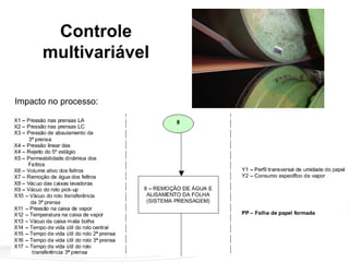 TREINAMENTO FABRICAÇÃO DE CELULOSE E PAPEL–TAPPI 2004
Impacto no processo:
Controle
multivariável
 