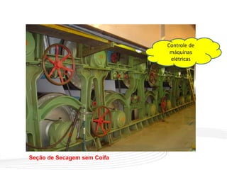 TREINAMENTO FABRICAÇÃO DE CELULOSE E PAPEL–TAPPI 2004
Seção de Secagem sem Coifa
Controle de
máquinas
elétricas
 