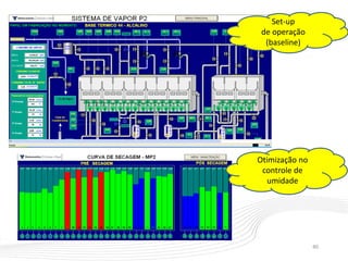 40
Set-up
de operação
(baseline)
Otimização no
controle de
umidade
 