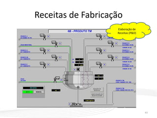 Receitas de Fabricação
43
Elaboração de
Receitas (P&D)
 