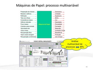 Máquinas de Papel: processo multivariável
48
Análise
multivariável de
processos KPIs
 