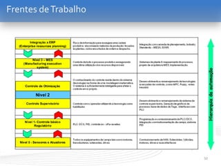 50
Frentes deTrabalho
 