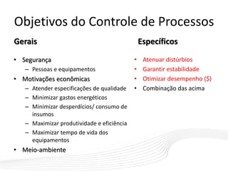 Objetivos do Controle de Processos
Gerais
• Segurança
– Pessoas e equipamentos
• Motivações econômicas
– Atender especificações de qualidade
– Minimizar gastos energéticos
– Minimizar desperdícios/ consumo de
insumos
– Maximizar produtividade e eficiência
– Maximizar tempo de vida dos
equipamentos
• Meio-ambiente
Específicos
• Atenuar distúrbios
• Garantir estabilidade
• Otimizar desempenho ($)
• Combinação das acima
 