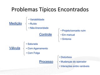 Problemas Típicos Encontrados
Medição
Controle
Válvula
Processo
• Variabilidade
• Ruído
• Não-lineraridade
• Projeto/conceito ruim
• Em manual
• Sintonia
• Saturada
• Com Agarramento
• Com Folga
• Distúrbios
• Mudanças do operador
• Interações entre variáveis
 