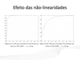 Efeito das não-linearidades
 
