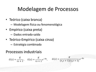 Modelagem de Processos
• Teórico (caixa branca)
– Modelagem física ou fenomenológica
• Empírico (caixa preta)
– Dados entrada-saída
• Teórico-Empírico (caixa cinza)
– Estratégia combinada
Processos industriais
𝐺 𝑠 =
𝐾
𝜏𝑠 + 1
, 𝐺 𝑠 =
𝐾
(𝜏1 𝑠 + 1)(𝜏2 𝑠 + 1)
𝑒−𝜃𝑠
𝐺 𝑠 =
𝐾
𝜏𝑠 + 1
𝑒−𝜃𝑠
,
 