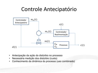 Controle Antecipatório
Controlador
Antecipatório
Controlador
Realimentação
Processo
𝐺 𝑀
𝐺 𝐷
𝑚 𝑎(𝑡)
𝑚 𝑟(𝑡)
𝑚(𝑡)
𝑐(𝑡)
𝑑(𝑡)
𝑠(𝑡)
• Antecipação da ação do distúrbio no processo
• Necessária medição dos distúrbio (custo)
• Conhecimento da dinâmica do processo (uso combinado)
 