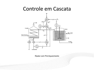 Controle em Cascata
Reator com Pré-Aquecimento
 