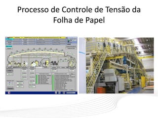 Processo de Controle de Tensão da
Folha de Papel
 