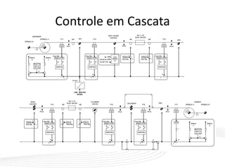 Controle em Cascata
 