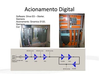 Acionamento Digital
Software: Drive ES – Starter,
Siemens
Acionamento: Sinamics S120,
Siemens
Controlador: PCS7, Siemens
 