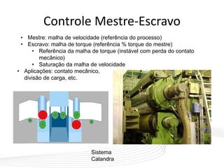 Controle Mestre-Escravo
Sistema
Calandra
• Mestre: malha de velocidade (referência do processo)
• Escravo: malha de torque (referência % torque do mestre)
• Referência da malha de torque (instável com perda do contato
mecânico)
• Saturação da malha de velocidade
• Aplicações: contato mecânico,
divisão de carga, etc.
 