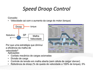 Speed Droop Control
Aplicações:
• Contato mecânico de cargas acionadas
• Divisão de carga
• Controle de tensão em malha aberta (sem célula de carga/ dancer)
• Referência de droop (% de queda de velocidade a 100% de torque), 5%
Conceito:
• Velocidade cai com o aumento da carga do motor (torque)
Malha
Velocidade
Referênci
a
SP
Droop torque
-
Por que uma estratégia que diminui
a eficiência da malha de
velocidade?
 