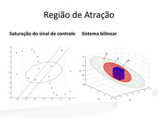 Região de Atração
Saturação do sinal de controle Sistema bilinear
 
