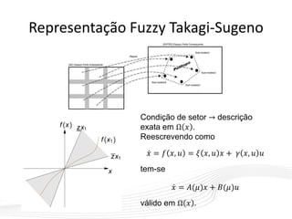 Representação Fuzzy Takagi-Sugeno
Condição de setor → descrição
exata em Ω 𝑥 .
Reescrevendo como
𝑥 = 𝑓 𝑥, 𝑢 = 𝜉 𝑥, 𝑢 𝑥 + 𝛾 𝑥, 𝑢 𝑢
tem-se
𝑥 = 𝐴(𝜇)𝑥 + 𝐵(𝜇)𝑢
válido em Ω 𝑥 .
 