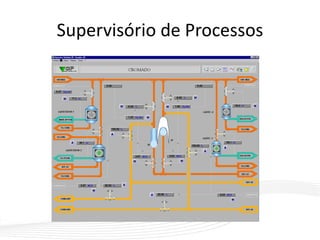 Supervisório de Processos
 