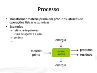 Processo
• Transformar matéria prima em produtos, através de
operações fisicas e químicas
• Exemplos
– refinaria de petróleo
– usina de açúcar e álcool
– amônia
– ...
 