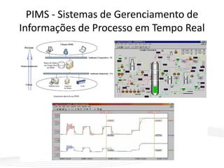 PIMS - Sistemas de Gerenciamento de
Informações de Processo em Tempo Real
 