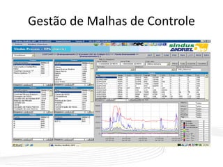 Gestão de Malhas de Controle
 