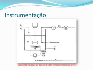 Instrumentação
Esquema: Tanque de aquecimento com sistema de controle
 