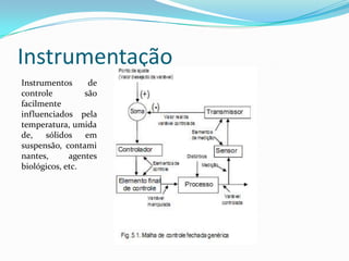 Instrumentação
Instrumentos de
controle são
facilmente
influenciados pela
temperatura, umida
de, sólidos em
suspensão, contami
nantes, agentes
biológicos, etc.
 