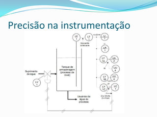 Precisão na instrumentação
 