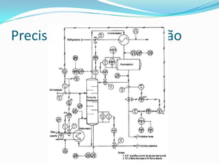 Precisão na instrumentação
 