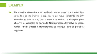 EXEMPLO
Na primeira alternativa a ser analisada, vamos supor que a estratégia
adotada seja de manter a capacidade produtiva constante de 250
unidades (2000/8 = 250) por trimestre, e utilizar os estoques para
absorver as variações da demanda. Nesta primeira alternativa de plano
vamos admitir atrasos e transferências de entregas para os períodos
seguintes.
 