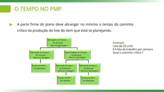 O TEMPO NO PMP
A parte firme do plano deve abranger no mínimo o tempo do caminho
crítico da produção do lote do item que está se planejando.
Compra da MP A
Tp=4dias/lote
Compra da MP 1
Tp=1dia/lote
Compra da MP 2
Tp=2dias/lote
Montagem do Produto
Tp=2h/unid.
Recurso: Montagem
Fabricação do Comp.A
Tp=1h/unid.
Recurso: Usinagem
Submontagem do Comp.B
Tp=2h/unid.
Recurso: Montagem
Fabricação da Peça 1
Tp=0,5h/unid.
Recurso: Usinagem
Fabricação da Peça 2
Tp=3h/unid.
Recurso: Estamparia
Exemplo:
Lote de 20 unid.
8 h/dia de trabalho por semana
Qual o caminho crítico ?
 