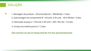 SOLUÇÃO
1. Montagem do produto = 2h/unid.x20unid. = 40h/8h/dia = 5 dias
2. Submontagem do componente B = 2h/unid. X 20 unid. - 40 h/ 8h/dia = 5 dias
3. Fabricação da peça 2 = 3h/unid. X 20 unid. = 60h / 8h/ dia = 7,5 dias
4. Compra da matéria-prima 2 = 2 dias
Este caminho nos dá um tempo total de 19,5 dias aproximadamente
 