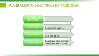 PLANEJAMENTO E CONTROLE DA PRODUÇÃO
ESTRATÉGIA DE
PRODUÇÃO
• Decisões Estratégicas
Longo prazo
• Decisões Táticas
Médio prazo
• Decisões de planejamento
operacional e de controle
Curto prazo
 