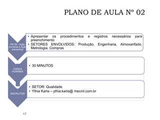 PLANO DE AULA Nº 02
17
PN 05 - Ação
corretiva e Ação
preventiva
• Apresentar os procedimentos e registros necessários para
preenchimento
• SETORES ENVOLVIDOS: Produção, Engenharia, Almoxarifado,
Metrologia, Compras
CARGA
HORÁRIA
• 30 MINUTOS
INSTRUTOR
• SETOR: Qualidade
• Ythia Karla – ythia.karla@ mecnil.com.br
 
