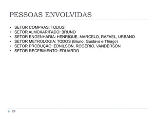 PESSOAS ENVOLVIDAS
29
• SETOR COMPRAS: TODOS
• SETOR ALMOXARIFADO: BRUNO
• SETOR ENGENHARIA: HENRIQUE, MARCELO, RAFAEL, URBANO
• SETOR METROLOGIA: TODOS (Bruno, Gustavo e Thiago)
• SETOR PRODUÇÃO: EDNILSON, ROGÉRIO, VANDERSON
• SETOR RECEBIMENTO: EDUARDO
 