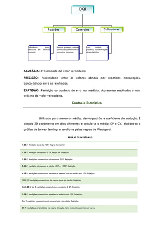 CQI
Padrões Controles Calibradores
Substância pura,
utilizada em técnicas
manuais.
Matriz proteica, valores
conhecidos,semelhante a
amostras humanas.
Para avaliar o
processo, concentrações
desconhecidas.
ACURÁCIA: Proximidade do valor verdadeiro.
PRECISÃO: Proximidade entre os valores obtidos por repetidas mensurações.
Concordância entre os resultados.
EXATIDÃO: Perfeição ou ausência de erro nas medidas. Apresentar resultados o mais
próximo do valor verdadeiro.
Controle Estatístico
Utilizado para mensurar média, desvio-padrão e coeficiente de variação. É
dosado 20 parâmetros em dias diferentes e calcula-se a média, DP e CV, elabora-se o
gráfico de Lewey Jennings e avalia-se pelas regras de Westgard.
REGRAS DE WESTGARD
1.2S: 1 Medição excede 2 DP. Regra de alerta!
1.3S: 1 Medição ultrapassa 3 DP. Regra de Rejeição.
2.2S: 2 Medições consecutivas ultrapassam 2DP. Rejeição.
R.4S: 1 medição ultrapassa a média -2DP e +2DP. Rejeição.
4.1S: 4 medições consecutivas excedem o mesmo lado da média em 1DP. Rejeição
10X: 10 medições consecutivas do mesmo lado da média. Rejeição.
2of3.2S: 2 de 3 medições consecutivas excedendo 2 DP. Rejeição.
3.1S: 3 medições consecutivas excedem a média mais 1DP. Rejeição.
9x: 9 medições consecutivas do mesmo lado da média. Rejeição.
7t: 7 medições em tendência na mesma direção, tanto mais alto quanto mais baixo.
 