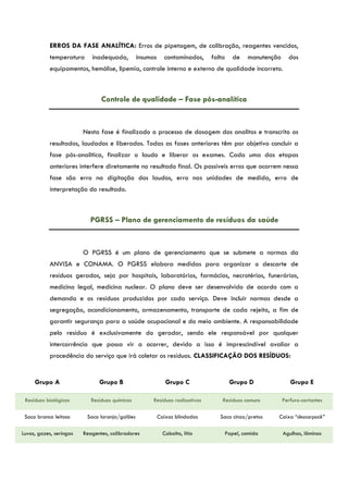 ERROS DA FASE ANALÍTICA: Erros de pipetagem, de calibração, reagentes vencidos,
temperatura inadequada, insumos contaminados, falta de manutenção dos
equipamentos, hemólise, lipemia, controle interno e externo de qualidade incorreto.
Controle de qualidade – Fase pós-analítica
Nesta fase é finalizado o processo de dosagem dos analitos e transcrito os
resultados, laudados e liberados. Todas as fases anteriores têm por objetivo concluir a
fase pós-analítica, finalizar o laudo e liberar os exames. Cada uma das etapas
anteriores interfere diretamente no resultado final. Os possíveis erros que ocorrem nessa
fase são erro na digitação dos laudos, erro nas unidades de medida, erro de
interpretação do resultado.
PGRSS – Plano de gerenciamento de resíduos da saúde
O PGRSS é um plano de gerenciamento que se submete a normas da
ANVISA e CONAMA. O PGRSS elabora medidas para organizar o descarte de
resíduos gerados, seja por hospitais, laboratórios, farmácias, necrotérios, funerárias,
medicina legal, medicina nuclear. O plano deve ser desenvolvido de acordo com a
demanda e os resíduos produzidos por cada serviço. Deve incluir normas desde a
segregação, acondicionamento, armazenamento, transporte de cada rejeito, a fim de
garantir segurança para a saúde ocupacional e do meio ambiente. A responsabilidade
pelo resíduo é exclusivamente do gerador, sendo ele responsável por qualquer
intercorrência que possa vir a ocorrer, devido a isso é imprescindível avaliar a
procedência do serviço que irá coletar os resíduos. CLASSIFICAÇÃO DOS RESÍDUOS:
Grupo A Grupo B Grupo C Grupo D Grupo E
Resíduos biológicos Resíduos químicos Resíduos radioativos Resíduos comuns Perfuro-cortantes
Saco branco leitoso Saco laranja/galões Caixas blindadas Saco cinza/pretos Caixa “descarpack”
Luvas, gazes, seringas Reagentes, calibradores Cobalto, lítio Papel, comida Agulhas, lâminas
 