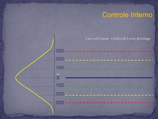 Comparações InterlaboratoriaisNota: Em geral, a avaliação da precisão é mais acessível que a avaliação da exatidão.