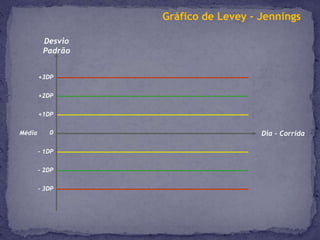 Objetivo PrincipalManter a variabilidade sob controle, o processo estável variando dentro de limites aceitáveis.