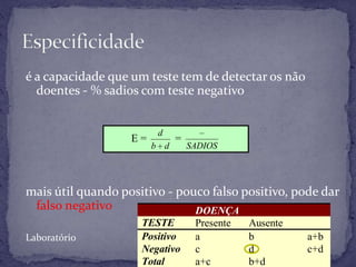1 nível – Alerta2 níveis – Rejeitar1 2s – Erro aleatório - ALERTA1 3s – Erro aleatório - Alerta2 2s – Erro sistemático – REJEITARwestgard