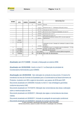 Número: Página 14 de 15
.
REVISÃO
DATA RUBRICA ATUALIZAÇÃO DATA
DESCRIÇÃO
0 05/01/98 Emissão
1 10/06/98 Inclusão do item 5.3 – Embalagens Fabricadas In House
2 04/11/98 Alteração dos itens 4, 5.1.5 e 5.2.
3 18/01/99 Revisão do item nº 6 Registro da Qualidade e do item 5.2
4 26/04/00 Inclusão da nota 1 em 5.3 .
5 02/01/01 Alteração do anexo 7.4
6 28/09/01
Revisão do Procedimento mediante JDE e troca das siglas dos
departamentos.
1 24/06/02
2 03/07/2003
7 15/07/03
Atualização do item 6. Retirada do Certificado de análise do fornecedor e
alteração
Do anexo 3.
3
03/05/2004 8 03/04/2004
Atualização do item 5.1.4 (retirada da rota de recebimento) ; 5.3 (retirada da
passagem de análise 6690 p/ próprio 6690.
4 17/6/2005 Revisão do documento.
5 29/11/2005 9 29/11/2005 Adequação ao sistema QMS da PeopleSoft.
6 7/06/06 10 07/06/06 Revisão do documento.
Atualizado em 21/11/2006 : Inclusão e Adequação ao sistema SINE.
Atualizado em 22/02/2008: Acerto no item 5.1 na Descrição de atividade de
Coordenadoria Administrativa para COMAD.
Atualização em 25/09/2008 : Sem alteração do conteúdo do documento. O mesmo foi
transferido da área de Controle da Qualidade para a Coordenadoria de Desenvolvimento de
Produtos, mudando com ISO a sigla do documento, que passou de SCQ para CDP.
Documento atualizado em 2/09/2009: Inclusão no item 5.1 das embalagens garantidas
conforme documento I-942.
Documento atualizado em 15/10/2010: Alteração das nomenclaturas das áreas e alteração
sobre a reestruturação da área.
Documento atualizado em 02/08/2011: Alteração das siglas e nomenclaturas das áreas
citadas.
Documento atualizado em 26/08/2011: Inclusão do parágrafo de aprovação condicional.
Documento atualizado em 03/09/2011: Inclusão do numero da ficha I-944.
A cópia controlada é identificada pela expressão “cópia controlada”.
Demais documentos, cópias de caráter informativo e atualização não controlada.
 