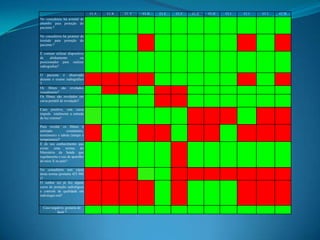 Cl. A   Cl. B   Cl. C   Cl. D   Cl. E   Cl. F   Cl. G   Cl. H   Cl. I   Cl. J   Cl. L   Cl. M
No consultório há avental de
chumbo para proteção do
paciente ?

No consultório há protetor de
tireóide para proteção do
paciente ?

É comum utilizar dispositivo
de     alinhamento        ou
posicionador para realizar
radiografias?

O paciente é observado
durante o exame radiográfico
?
Os filmes são revelados
visualmente?
Os filmes são revelados em
caixa portátil de revelação?

Caso positivo, esta caixa
impede totalmente a entrada
de luz externa?

Para revelar os filmes é
utilizado         cronômetro,
termômetro e tabela (tempo e
temperatura)?
É de seu conhecimento que
existe    uma     norma    do
Ministério da Saúde que
regulamenta o uso de aparelho
de raios X no país?

No consultório tem cópia
desta norma (portaria 453 MS
)?
O senhor (a) já fez algum
curso de proteção radiológica
e controle de qualidade em
radiologia oral?


  Caso negativo, gostaria de
           fazer ?
 