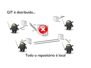 GIT é distribuído...
                                                  status



                                           .git

                                    push
                   .git


          commit
                                 pull




                                                       .git
          diff                                                add


                          .git




                   Todo o repositório é local
 