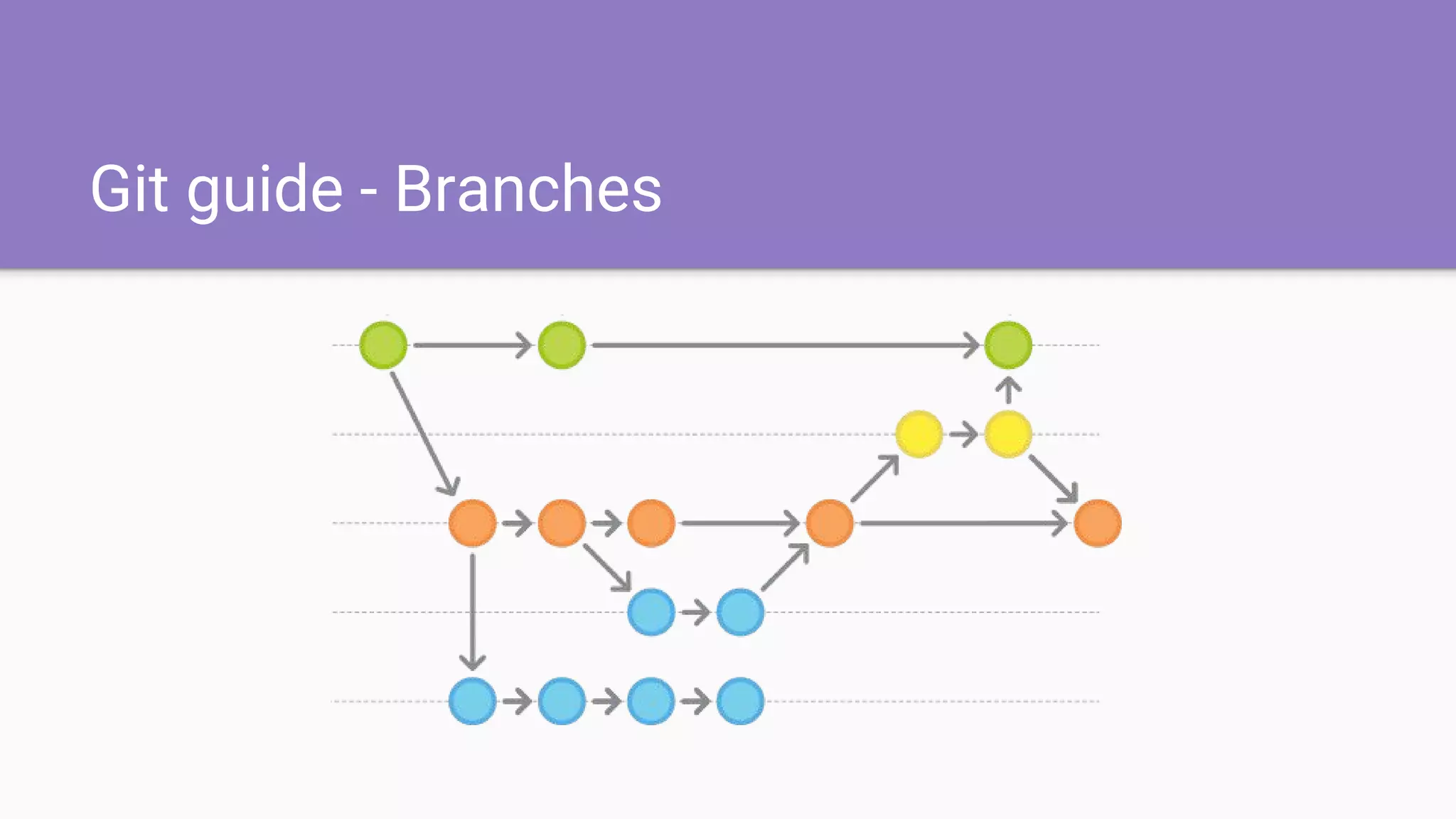 Git guide - Branches
 