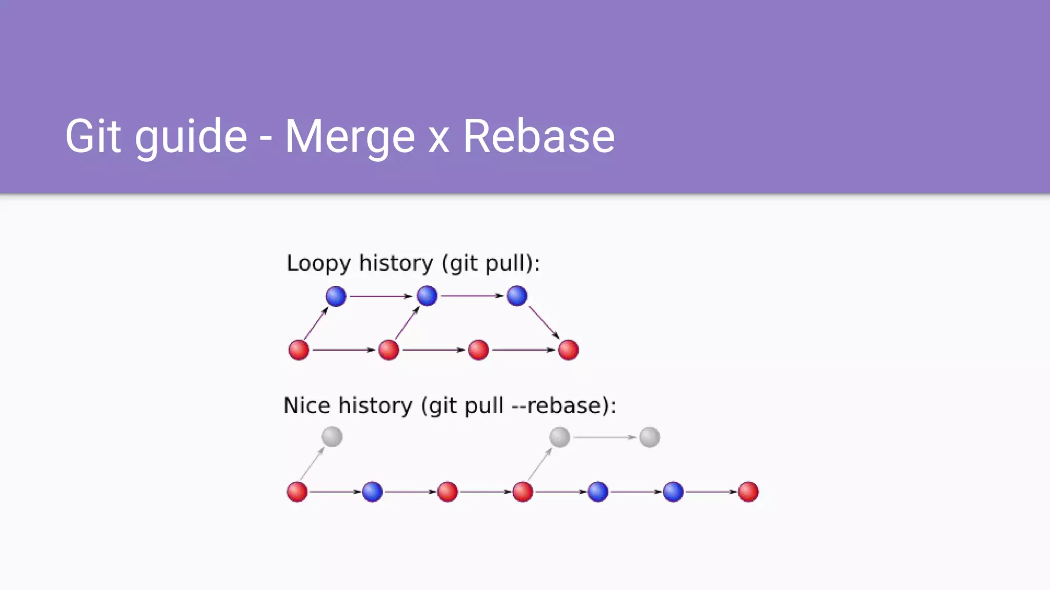 Git guide - Merge x Rebase
 