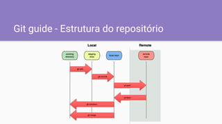 Git guide - Estrutura do repositório
 
