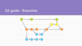 Git guide - Branches
 