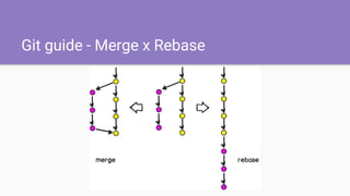 Git guide - Merge x Rebase
 
