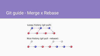Git guide - Merge x Rebase
 