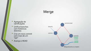 Merge
• Agregação de
ramificações
• Unifica branches
com históricos
distintos
• Cria um novo commit
com mais de um
“pai”
• Avança o HEAD
commit inicial
commi1
commit2
(HEAD)
branch1
master
Merge (branch1 e o master)
master
(HEAD)
 